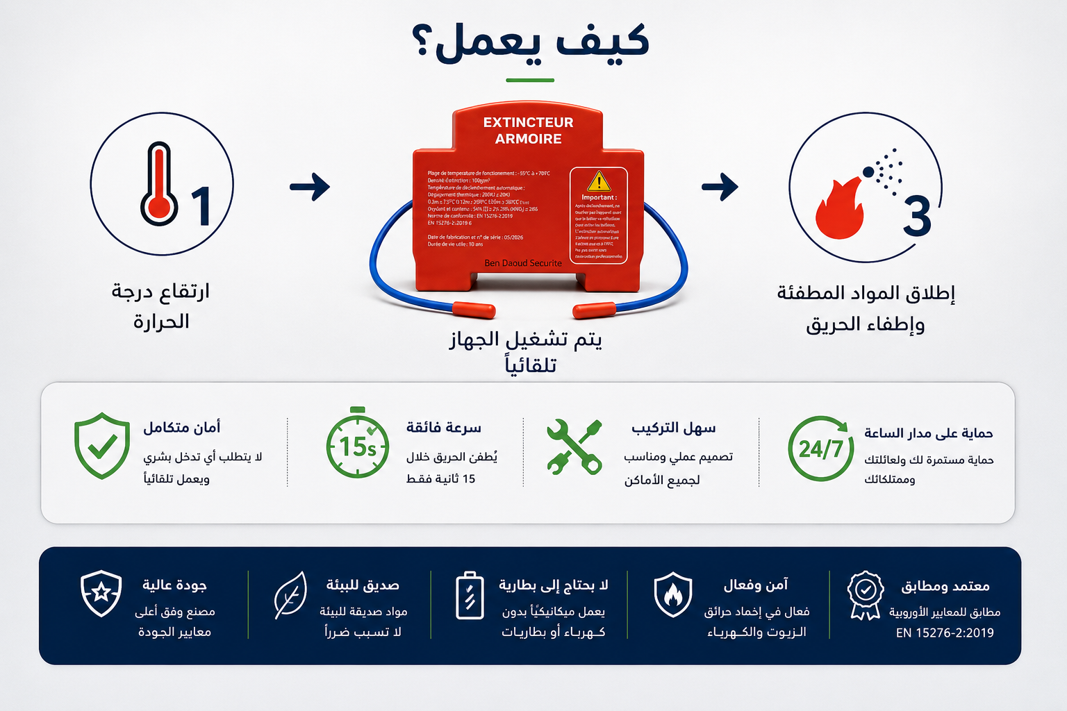 جهاز إطفاء الحريق التلقائي